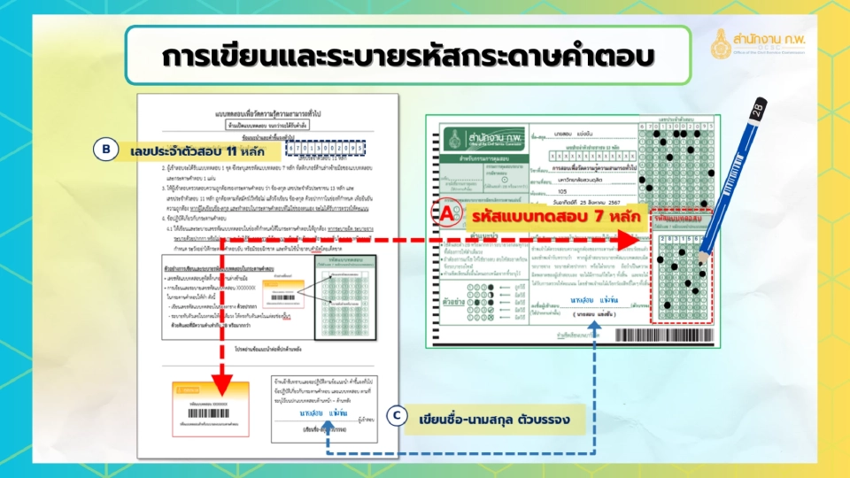 การเขียนและการระบายรหัสกระดาษคำตอบ