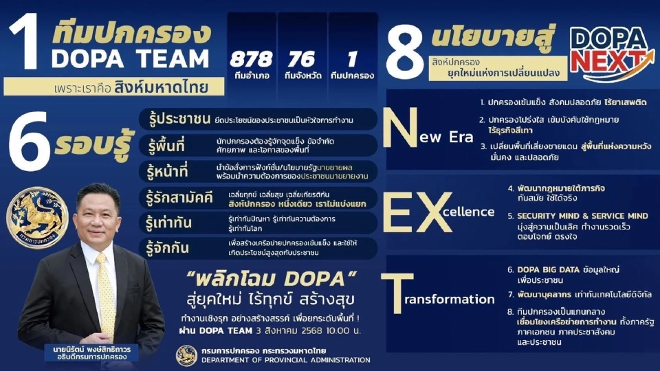 อธิบดีกรมการปกครองคนใหม่ มอบนโยบาย ภายใต้แนวคิด "168" หนึ่งทีมปกครอง