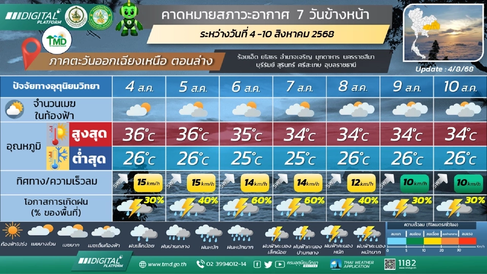 ภาคตะวันออกเฉียงเหนือ มีฝนฟ้าคะนอง กับมีลมกระโชกแรง และมีฝนตกหนักบางแห่ง