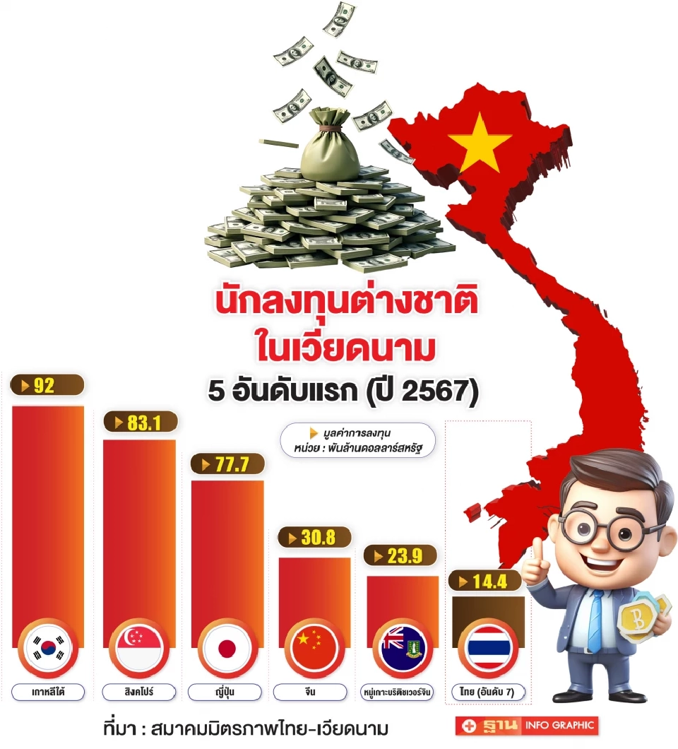 “สนั่น”ชำแหละ “เวียดนาม–ไทย” คู่ค้า-คู่แข่งสำคัญบนเวทีโลก ศึกภาษีทรัมป์ไทยเสียเปรียบ