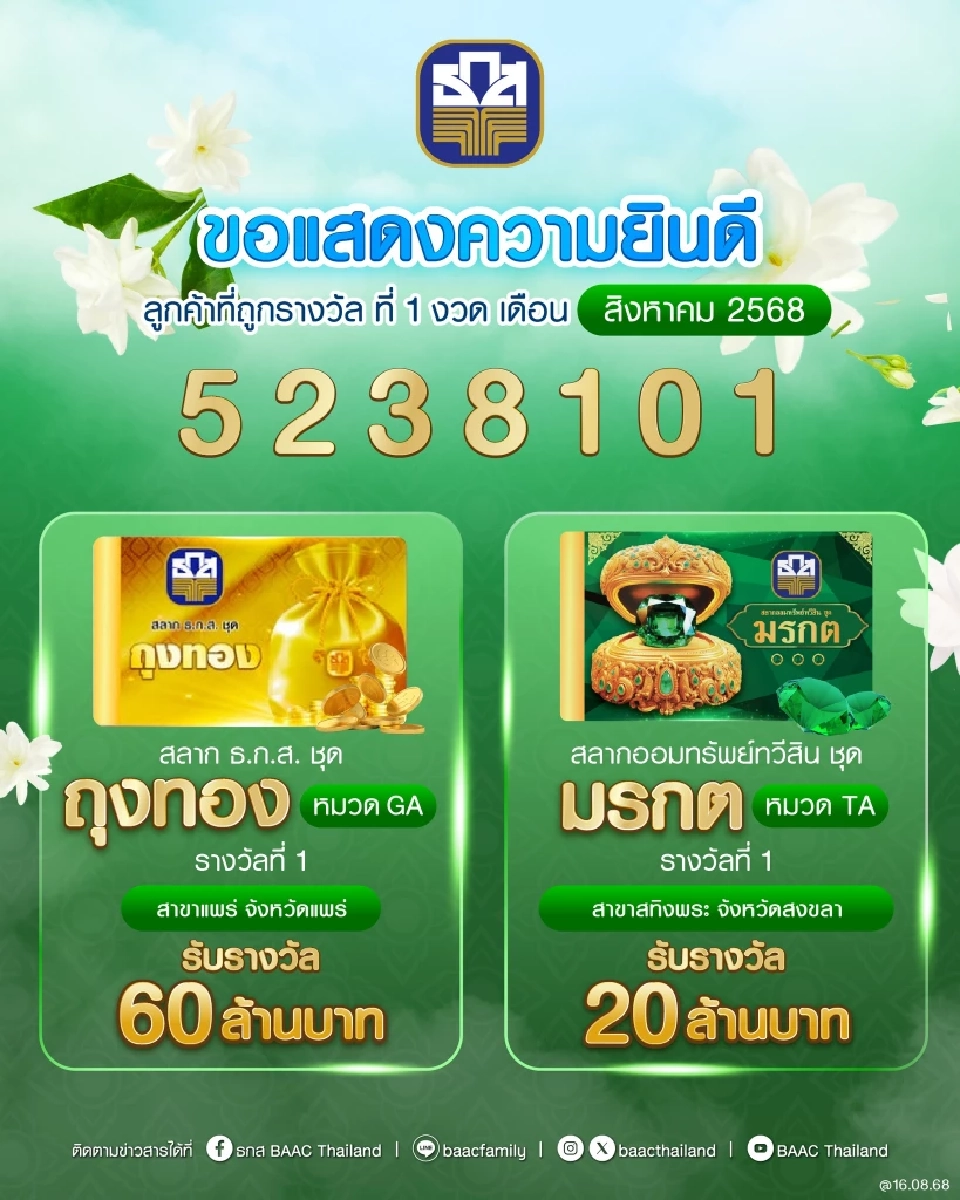 ตรวจหวยธ.ก.ส. - หวยออมสิน สลากกินแบ่งรัฐบาล งวดล่าสุด 16 ส.ค.2568