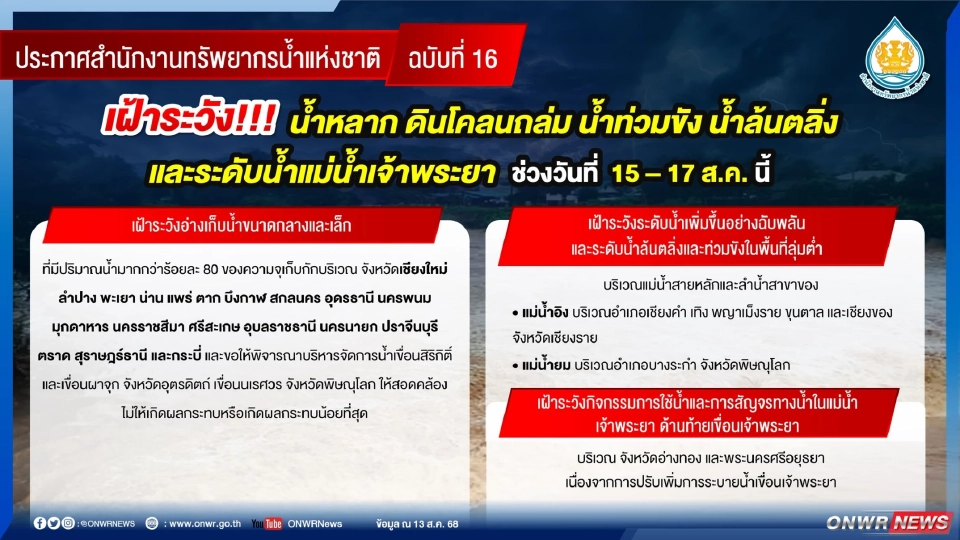 เตือนทั่วไทยวันที่ 15-17 ส.ค.68 เฝ้าระวังน้ำหลาก ดินโคลนถล่ม น้ำท่วมขัง น้ำล้นตลิ่ง และระดับน้ำแม่น้ำเจ้าพระยา