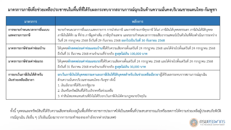 มัดรวมมาตรการ ‘คลัง’ เยียวยาผลกระทบชายแดนไทย-กัมพูชา