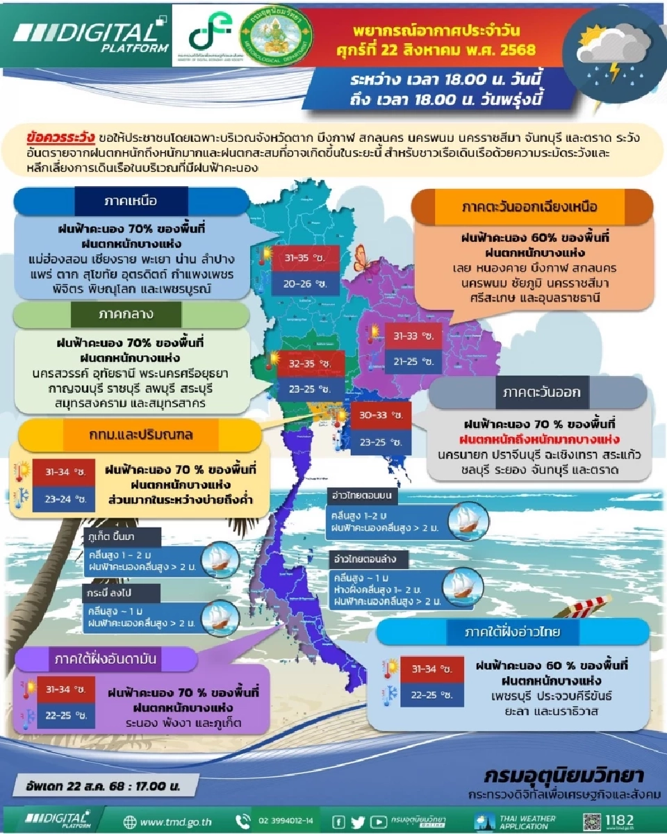 กรมอุตุนิยมวิทยา พยากรณ์อากาศสำหรับประเทศไทย 18:00 น. วันนี้ ถึง 18:00 น. วันพรุ่งนี้