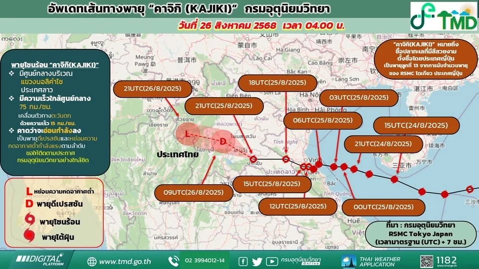 กรมอุตุนิยมวิทยา ออกประกาศฉบับ 15 พายุคาจิกิ อ่อนกำลังจากพายุโซนร้อนกำลังแรง เป็นพายุโซนร้อนแล้ว คาดปกคลุมภาคเหนือที่จังหวัดน่านช่วงเย็นวันนี้