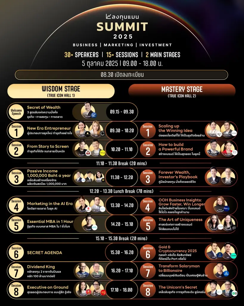 “ลงทุนแมน SUMMIT 2025” งานรวมสุดยอด วิธีสร้างความมั่งคั่ง ทั้งการทำธุรกิจ การตลาด และการลงทุน