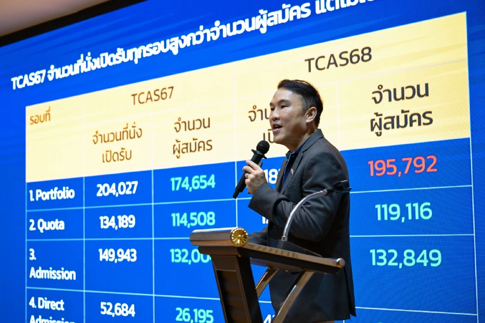 รศ.ดร.ชาลี เจริญลาภนพรัตน์ ผู้จัดการระบบ TCAS สภาอธิการบดีมหาวิทยาลัยแห่งประเทศไทย (CUPT) 