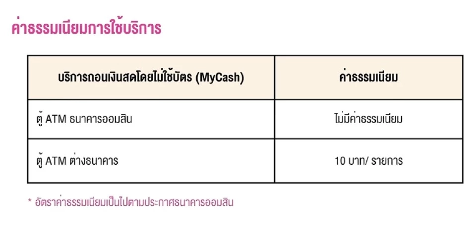 ค่าธรรมเนียมการใช้บริการ