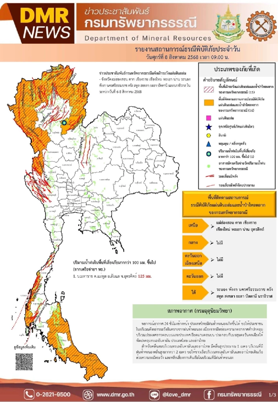วันที่ 8 ส.ค. 68 พบว่ามีพื้นที่ติดตามสถานการณ์ธรณีพิบัติภัยแผ่นดินถล่มและน้ำป่าไหลหลาก 16 จังหวัด 
