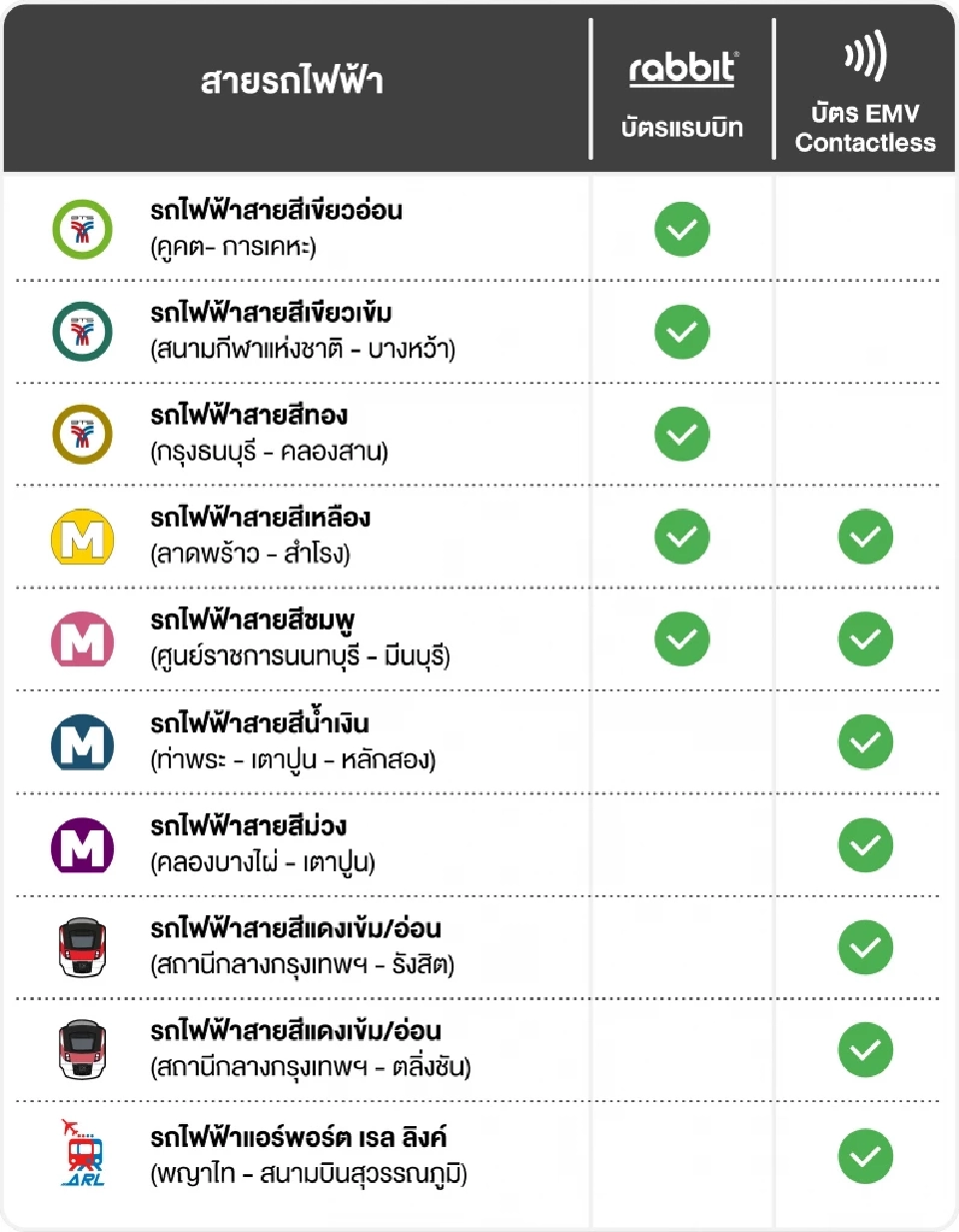 เส้นทางสายรถไฟฟ้าที่ให้บริการ