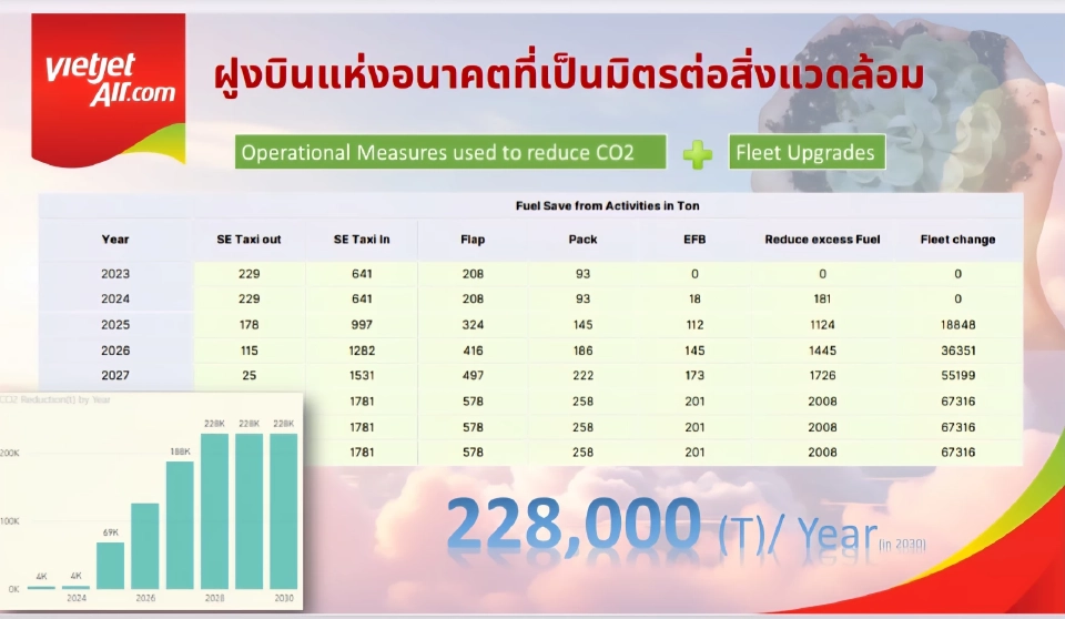 ฝูงบินใหม่