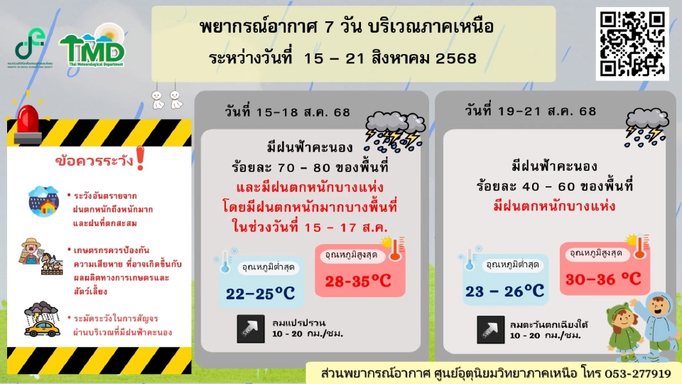 สภาพอากาศวันนี้ -21 ส.ค.ไทยฝนฉ่ำ ระวังฝนตกหนัก คลื่นสูง 2-3 เมตร
