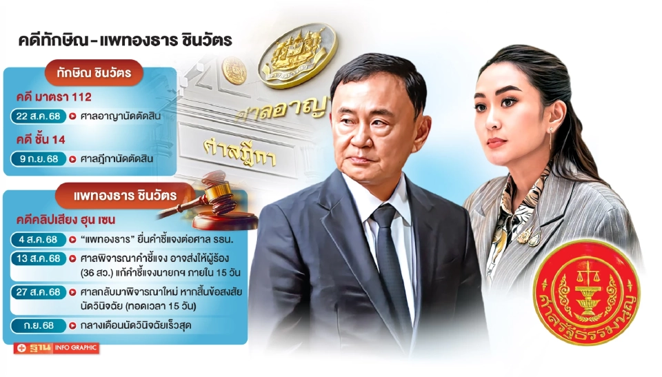 นับถอยหลัง “สิงหา–กันยา” ชี้ชะตา 2 พ่อลูกชินวัตร