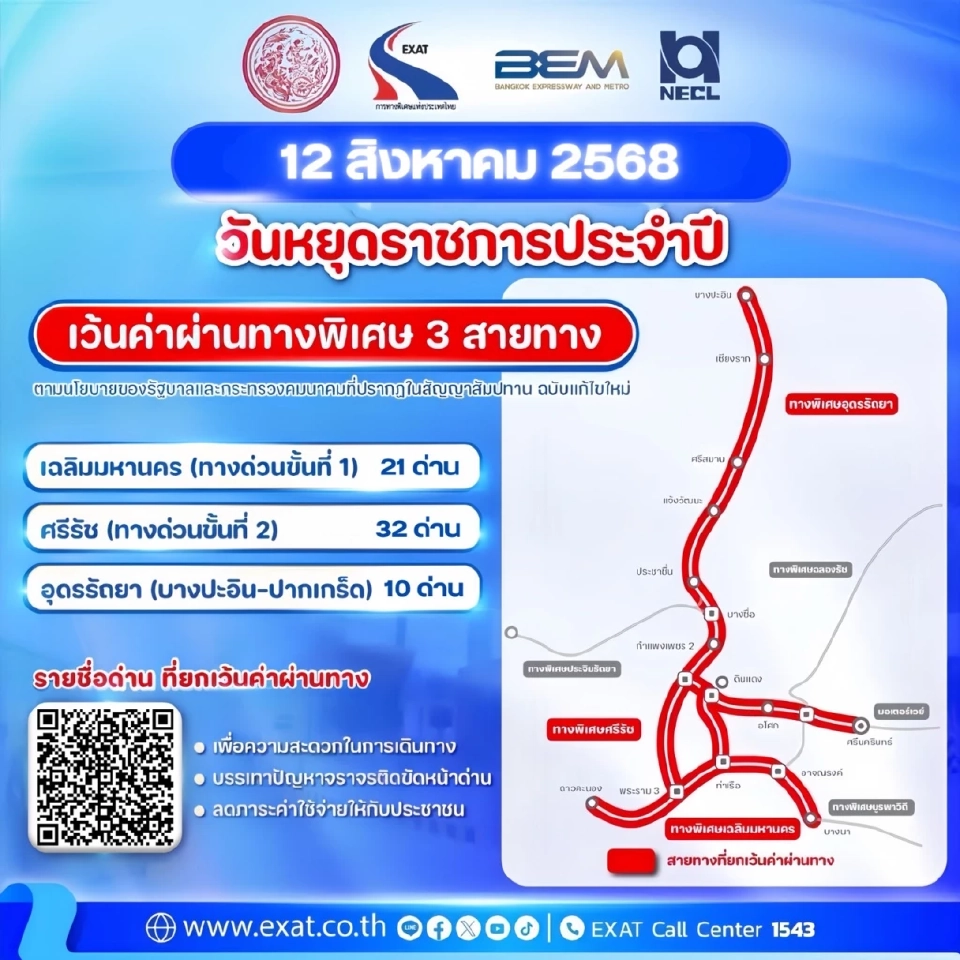 12 สิงหาคม 2568 วันแม่แห่งชาติ เช็กพิกัด ขึ้นทางด่วนฟรี 3 สาย 63 ด่าน