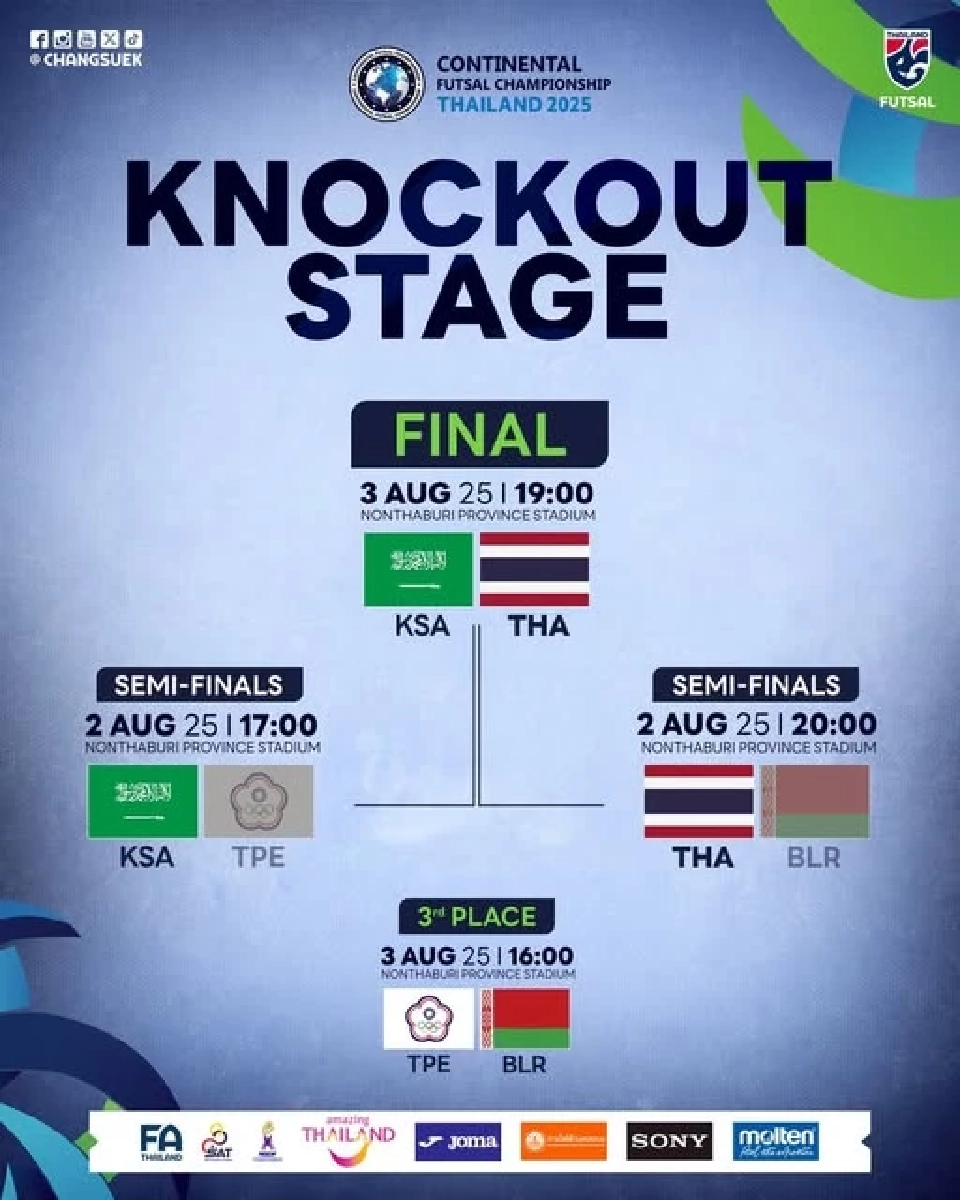  Continental Futsal Championship 2025 