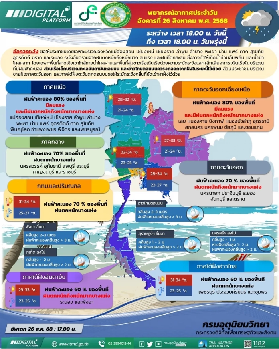 กรมอุตุนิยมวิทยา พยากรณ์อากาศสำหรับประเทศไทย 18:00 น. วันนี้ ถึง 18:00 น. วันพรุ่งนี้ 