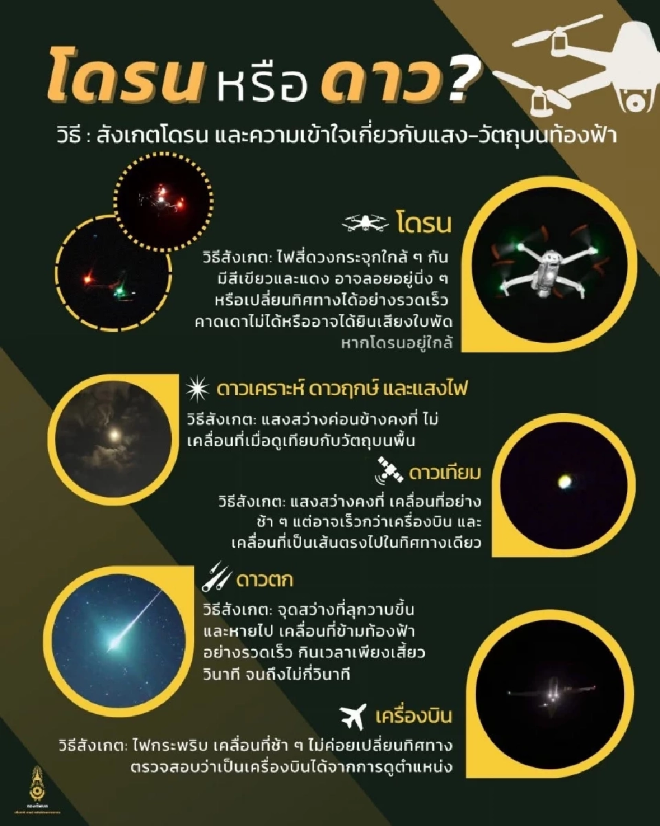 วิธีสังเกตุโดรน 