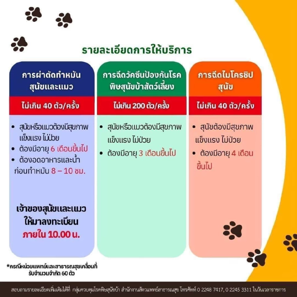 ปักหมุด กทม. ฉีดวัคซีนพิษสุนัขบ้า-ทำหมันหมา แมว ฟรี 26-29 ส.ค.นี้