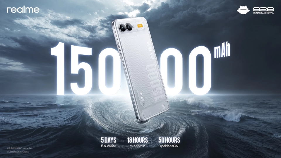 realme อวดโฉมแบตเตอรี่สมาร์ทโฟน 15,000mAh ดูวิดีโอนาน 53 ชม.