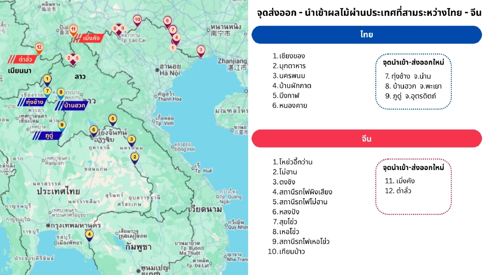 "ไทย-จีน"ลงนามพิธีสารฯ ดันส่งออกผลไม้ 1.8 แสนล้าน เริ่ม 1 ก.ย.