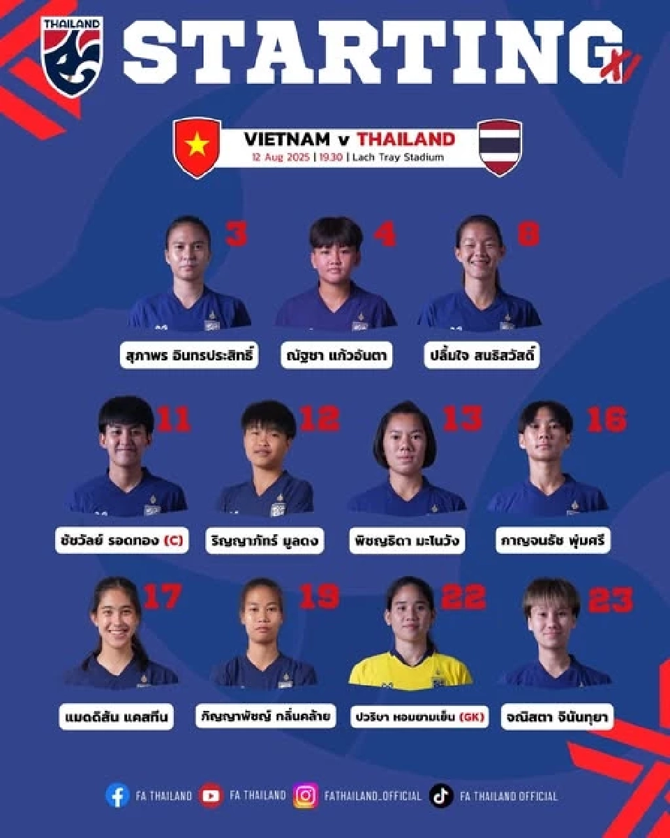 รายชื่อ 11 ตัวจริง ฟุตบอลหญิงทีมชาติไทย พบ เวียดนาม 