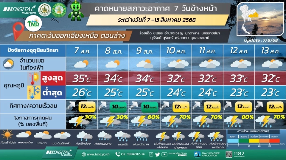 ภาคตะวันออกเฉียงเหนือ มีฝนฟ้าคะนอง