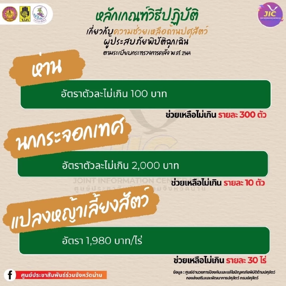 เงินเยียวยาน้ำท่วมเกษตร 2568  จังหวัดน่าน สัตว์เลี้ยง เช็กที่นี่