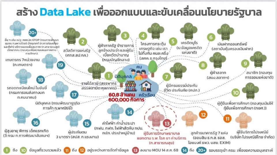 คลังเริ่ม Negative income tax ปี 70 ทุกคนต้องยื่นภาษี รับสวัสดิการ