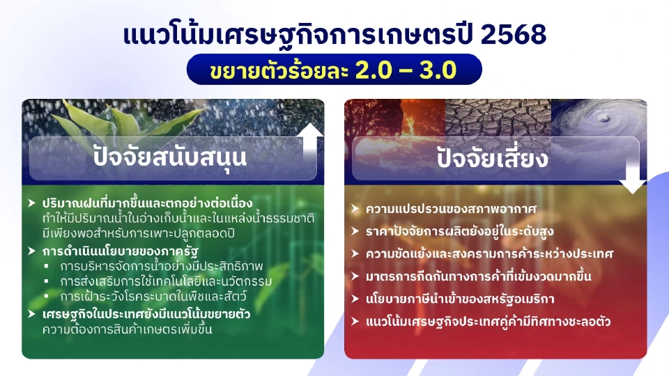'สศก.' กางตัวเลขเศรษฐกิจเกษตรสดใส ไตรมาส 2/68 ขยายตัว 5.5%