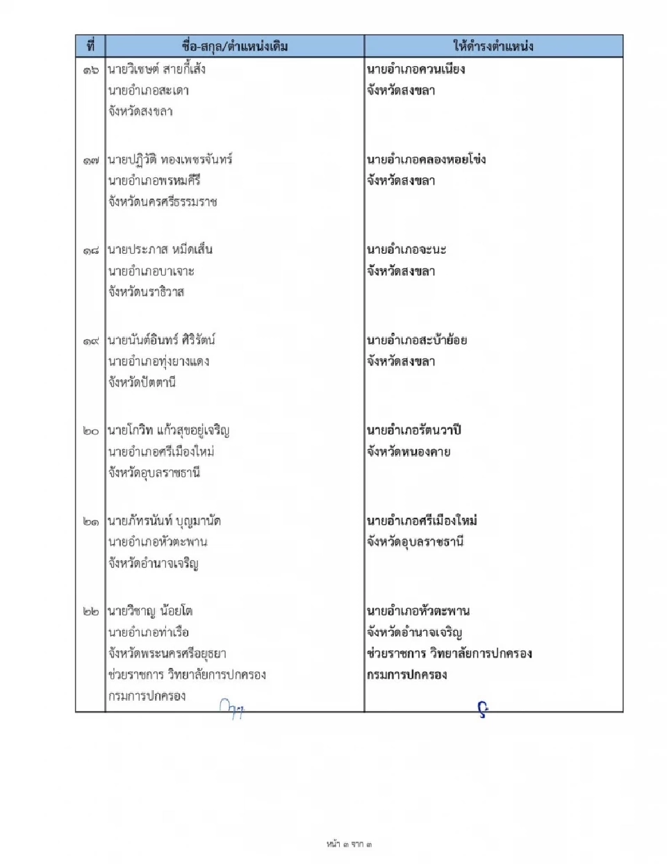 ปลัดมหาดไทย เซ็นโยกย้าย 22 นายอำเภอ-ข้าราชการ เช็ครายชื่อทั้งหมด