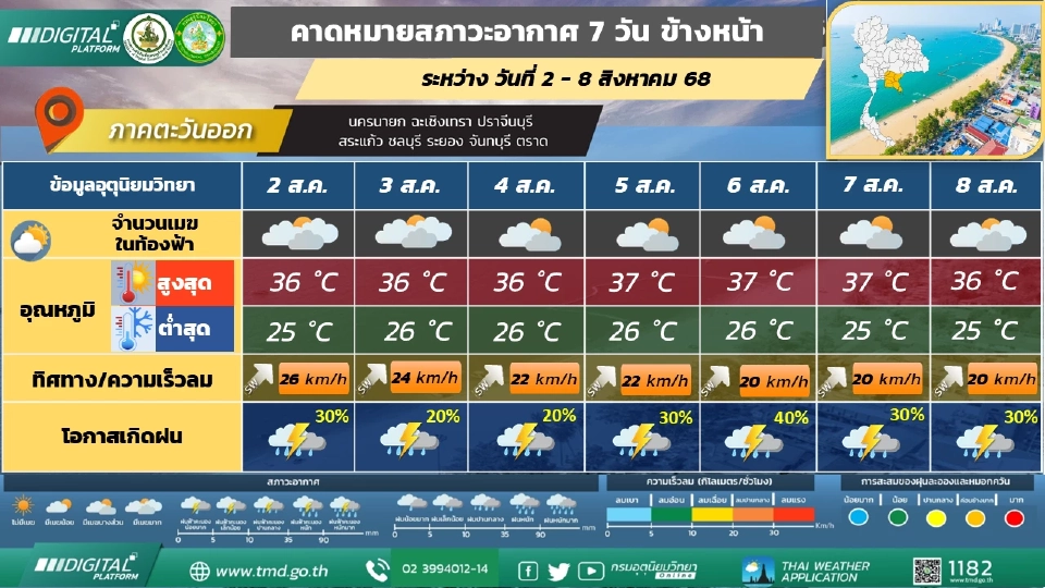 ภาคตะวันออก ฝนฟ้าคะนองร้อยละ 20 - 40 ของพื้นที่ ตลอดช่วง 