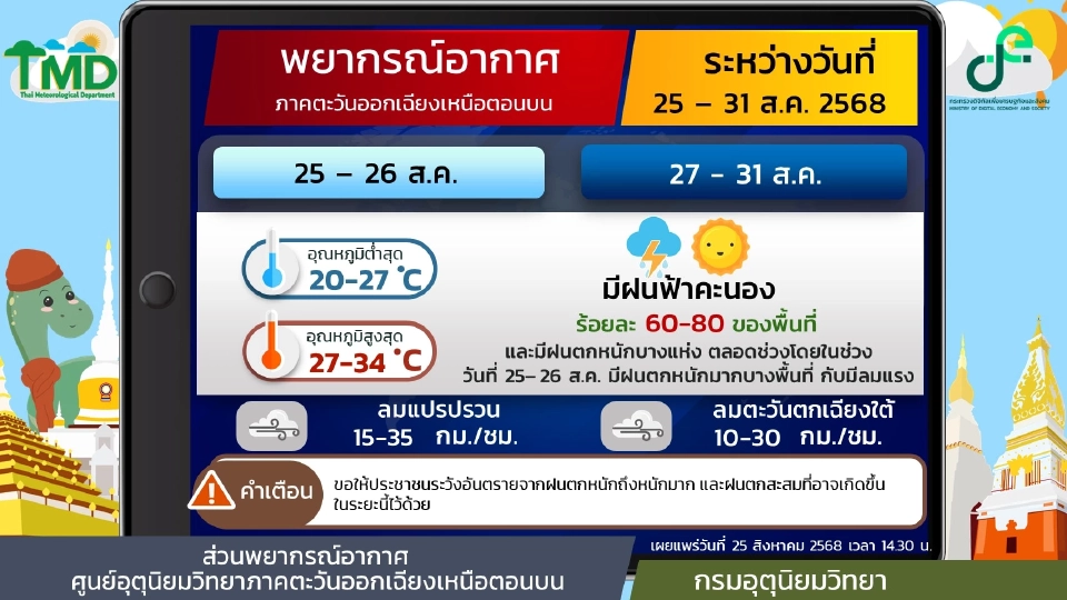 สภาพอากาศวันนี้ -31 ส.ค.ไทยอ่วม ฝนฟ้าคะนอง ฝนตกหนักบางแห่งตลอดช่วง