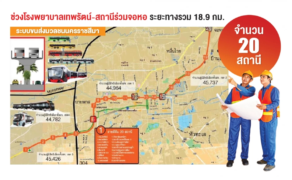 “รฟม.” รื้อใหม่ ลุยศึกษาเส้นทาง “รถไฟแทรมโคราช” สายสีส้ม 1.1 หมื่นล้าน