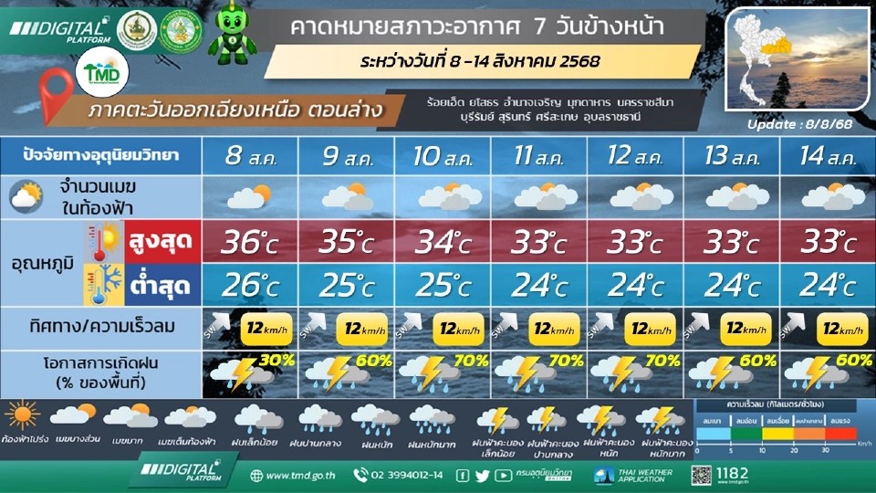 ภาคตะวันออกเฉียงเหนือ มีฝนฟ้าคะนองกับมีฝนตกหนักบางแห่ง