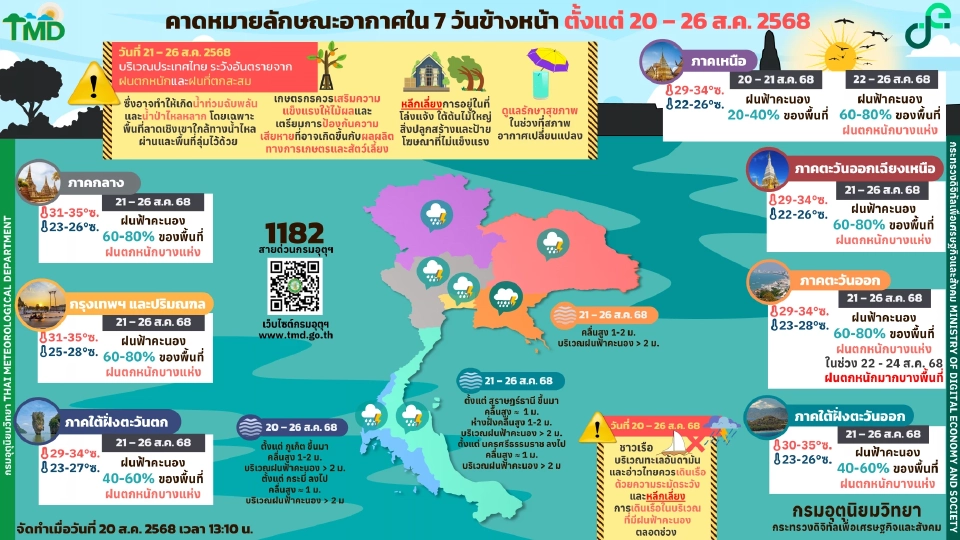 กรมอุตุนิยมวิทยา พยากรณ์อากาศวันนี้ -26 ส.ค.68 ทั่วไทยฝนเพิ่มกับมีฝนตกหนักมากบางพื้นที่ในภาคตะวันออกและภาคใต้ฝั่งตะวันตก 