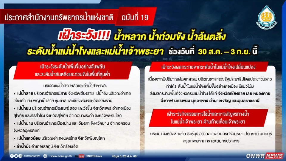 สทนช. แจ้งเตือนพื้นที่เสี่ยงเฝ้าระวังน้ำท่วมฉับพลัน น้ำป่าไหลหลาก ดินโคลนถล่ม น้ำท่วมขัง ระดับน้ำแม่น้ำโขง แม่น้ำเจ้าพระยา