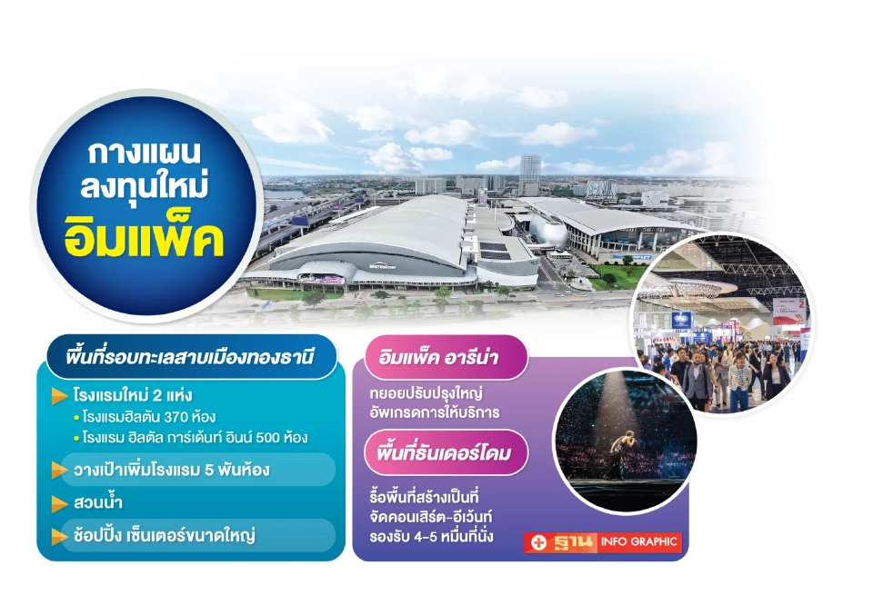 แผนลงทุนใหม่ อิมแพ็ค เมืองทองธานี