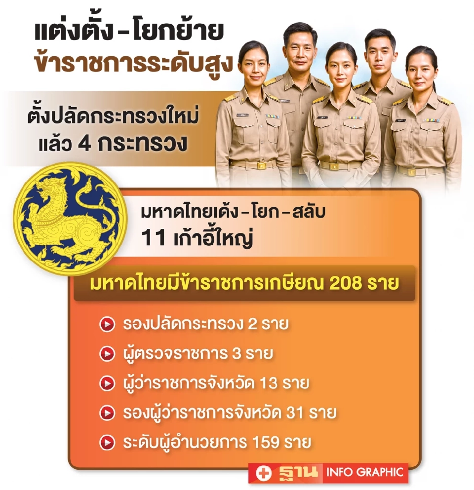 รัฐบาลเร่งจัดทัพ“บิ๊กข้าราชการ”นับถอยหลังเลือกตั้ง