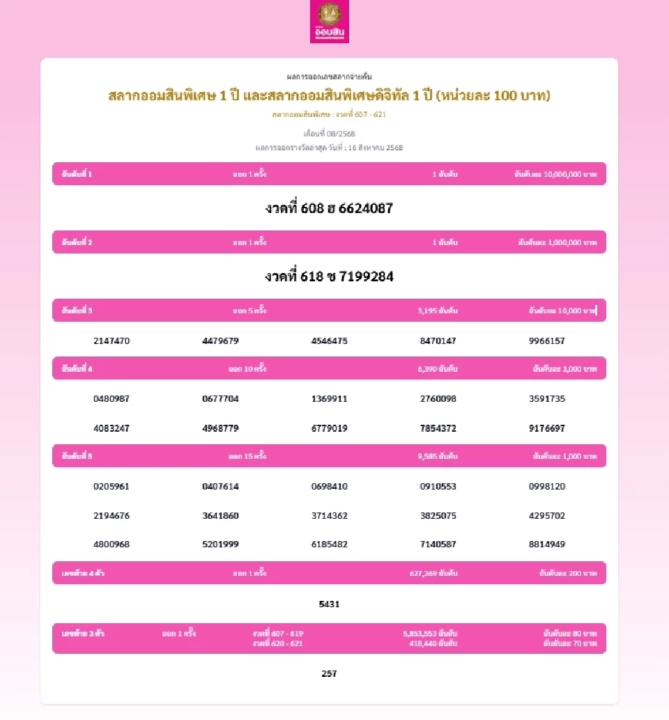 ตรวจหวยธ.ก.ส. - หวยออมสิน สลากกินแบ่งรัฐบาล งวดล่าสุด 16 ส.ค.2568