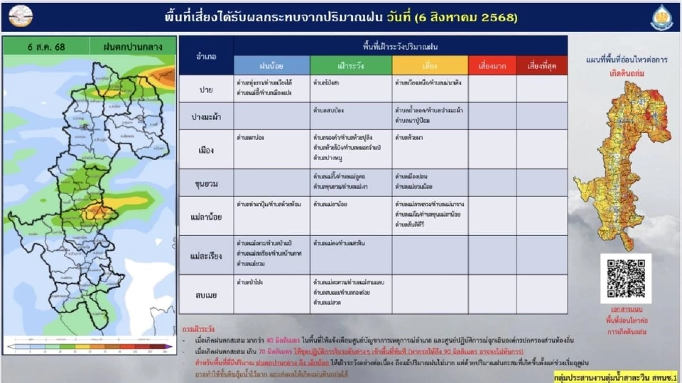 พื้นที่เสี่ยงที่ได้รับผลกระทบจากฝนตกหนักในจังหวัดแม่ฮ่องสอน 