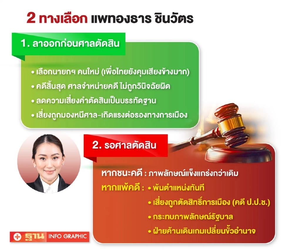 ทางสองแพร่งชี้ชะตา “แพทองธาร” ลาออกก่อน-รอศาลตัดสิน.