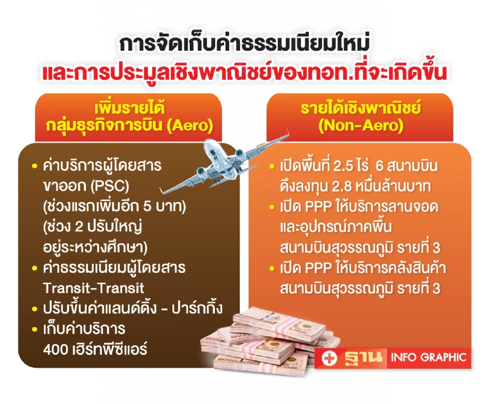 การจัดเก็บค่าธรรมเนียมใหม่ของทอท.