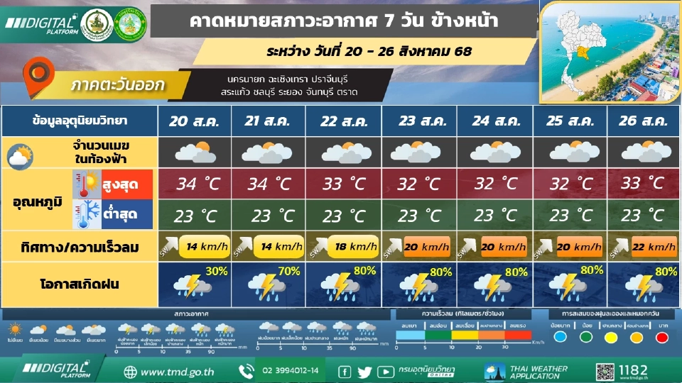 ภาคตะวันออก มีฝนฟ้าคะนองร้อยละ 60 – 80 ของพื้นที่ และมีฝนตกหนักบางแห่ง โดยมีฝนตกหนักมากบางพื้นที่