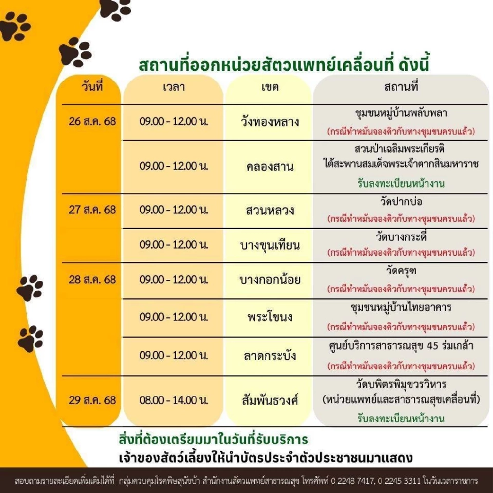 ปักหมุด กทม. ฉีดวัคซีนพิษสุนัขบ้า-ทำหมันหมา แมว ฟรี 26-29 ส.ค.นี้