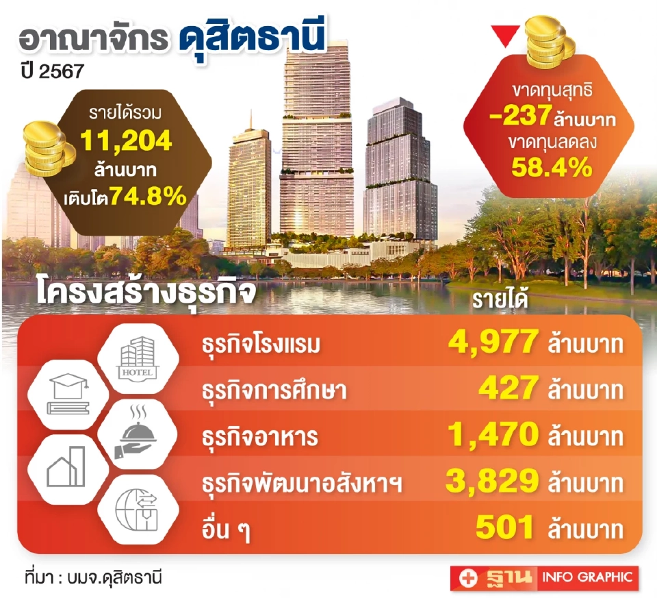 ผ่าอาณาจักร "ดุสิตธานี" ผลประโยชน์ที่อยู่เหนือความสัมพันธ์