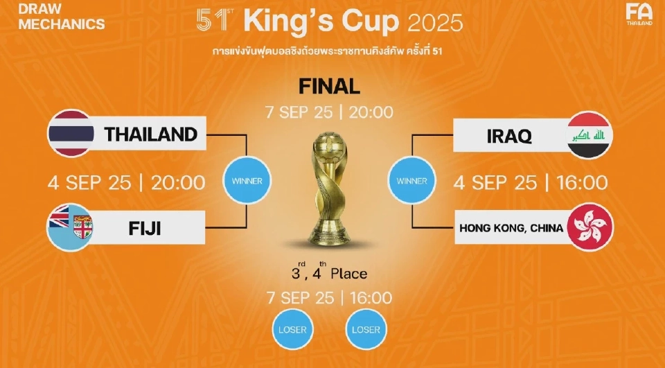 โปรแกรม-ตารางถ่ายทอดสดการแข่งขันฟุตบอลชิงถ้วยพระราชทาน คิงส์ คัพ ครั้งที่ 51