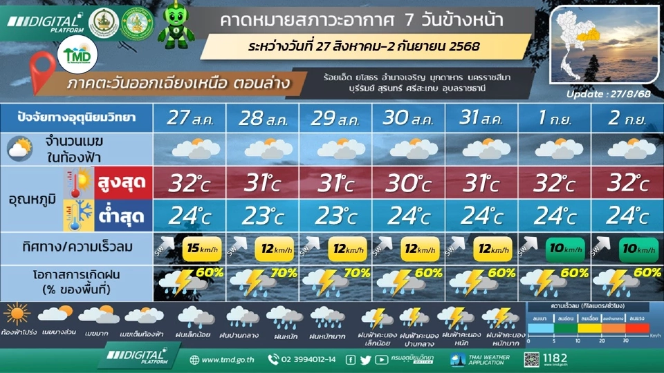 ภาคตะวันออกเฉียงเหนือ ฝนฟ้าคะนอง และมีฝนตกหนักบางแห่ง 