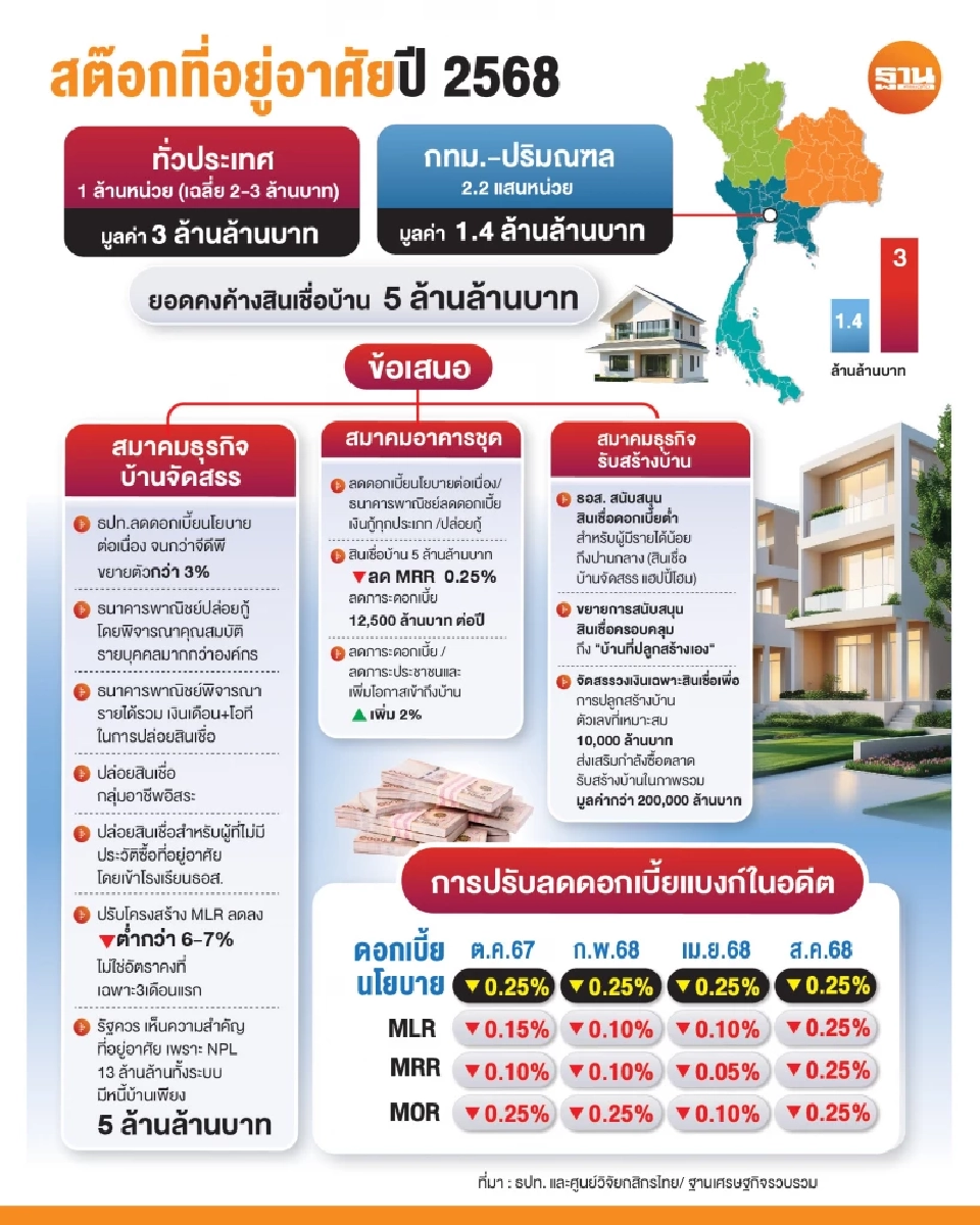 จี้คุมดอกเบี้ยต่ำยาว รอเศรษฐกิจโตเกิน3% เอื้อผู้กู้รายย่อยเข้าถึงสินเชื่อ