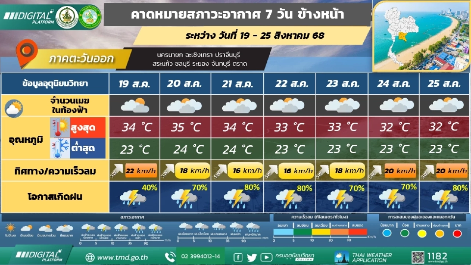 ภาคตะวันออก มีฝนฟ้าคะนอง และมีฝนตกหนักบางแห่ง