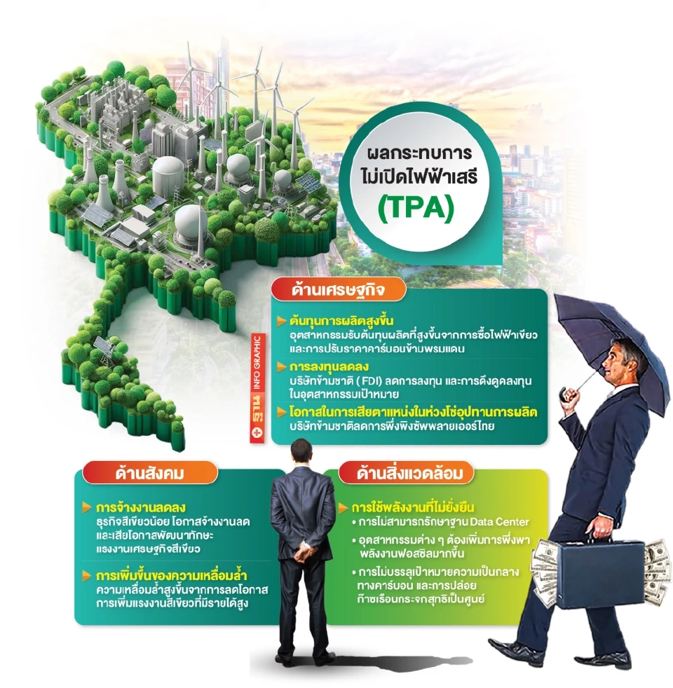 พลังงานสะอาดขาดแคลน TDRI หวั่นลงทุนต่างชาติเผ่นหนี กระทุ้งเปิด TPA ซื้อขายไฟฟ้าเสรีรับมือ